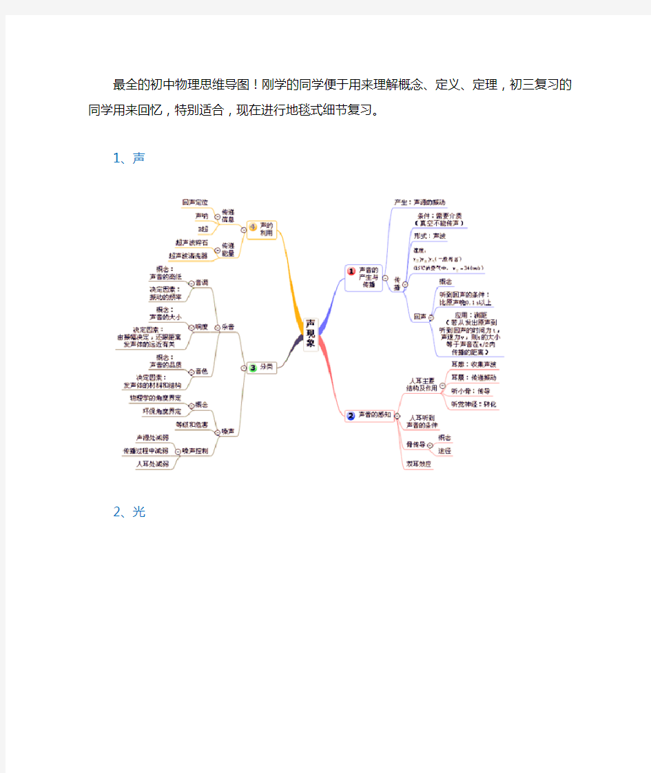 最全初中物理思维导图