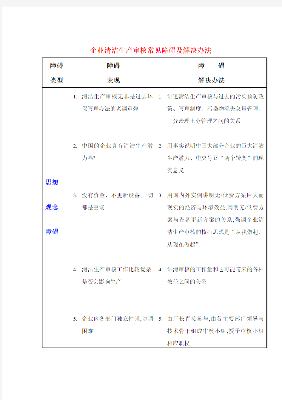 企业清洁生产审核常见障碍及解决办法