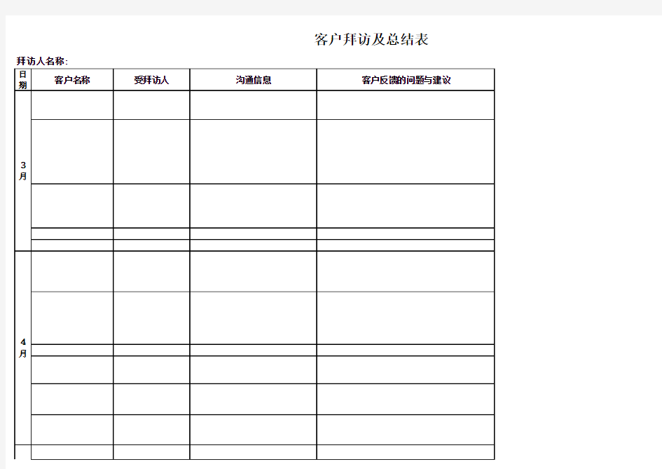 大客户拜访及总结表