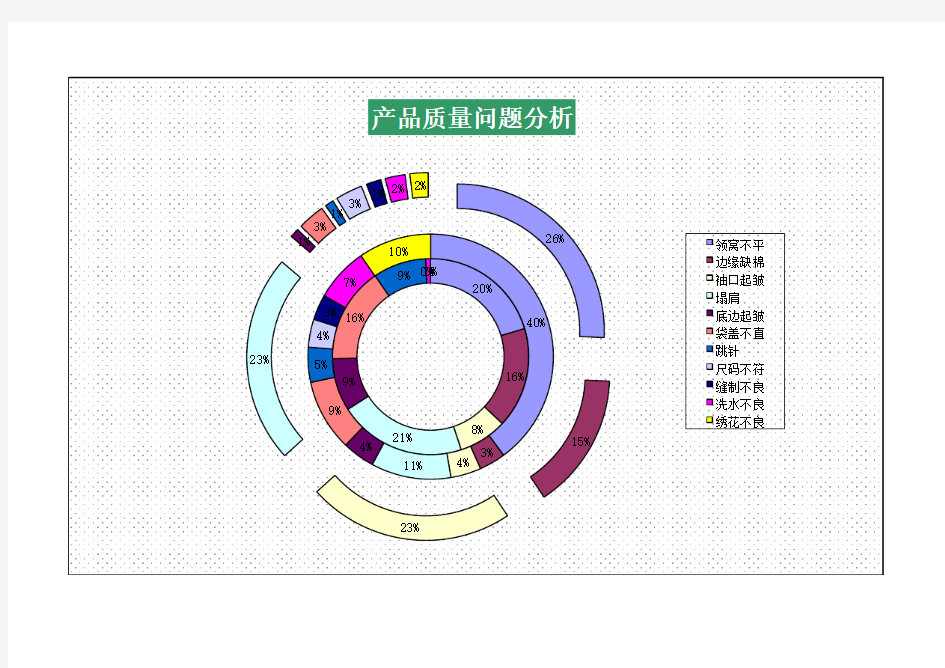 产品质量问题分析表1