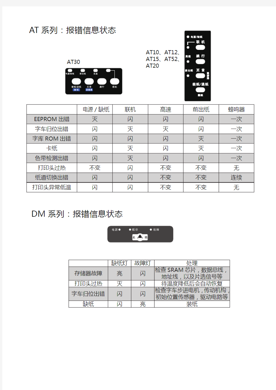 报错信息汇总