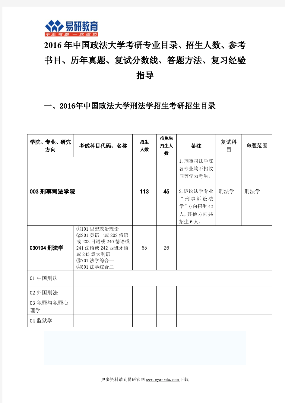 中国政法大学刑法学咋样 刑法学考研哪个学校比较好 哪个学校的法学硕士比较好