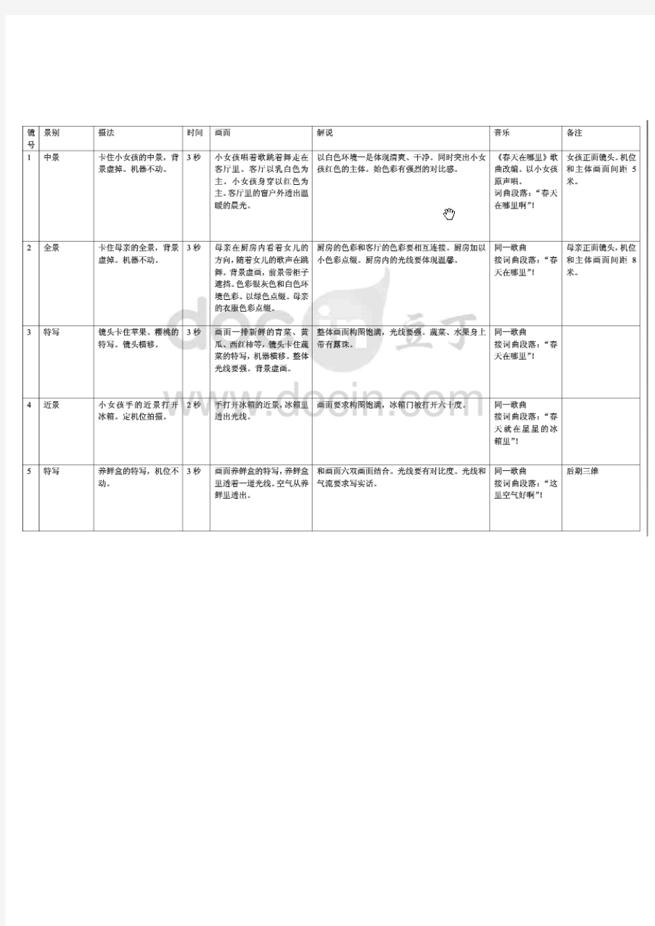 【参考资料】分镜头脚本范例