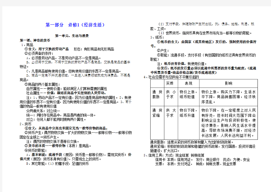 新课标人教版高中政治必修1-4知识点总结