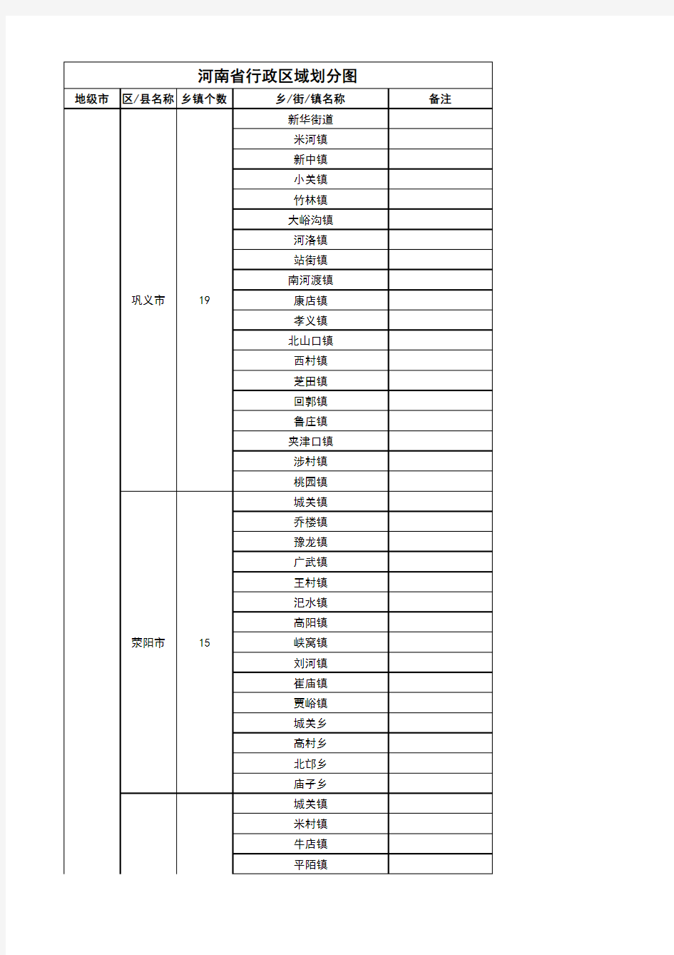 河南省行政区域划分图(2014,从省到乡镇,超值)