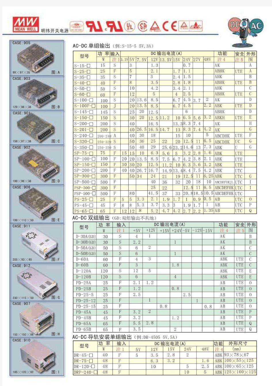 明纬开关电源选型