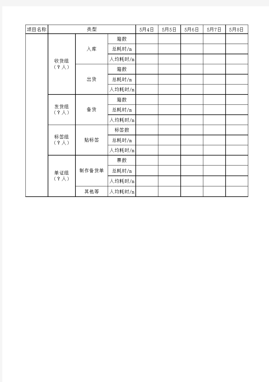 工作饱和度分析表