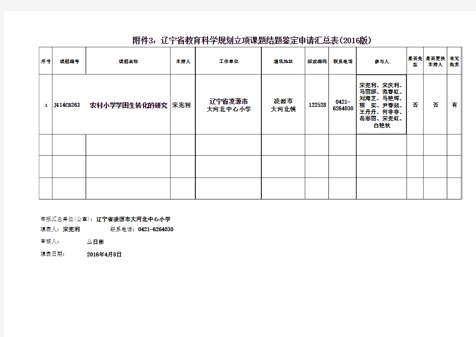 2016省课题结题汇总表