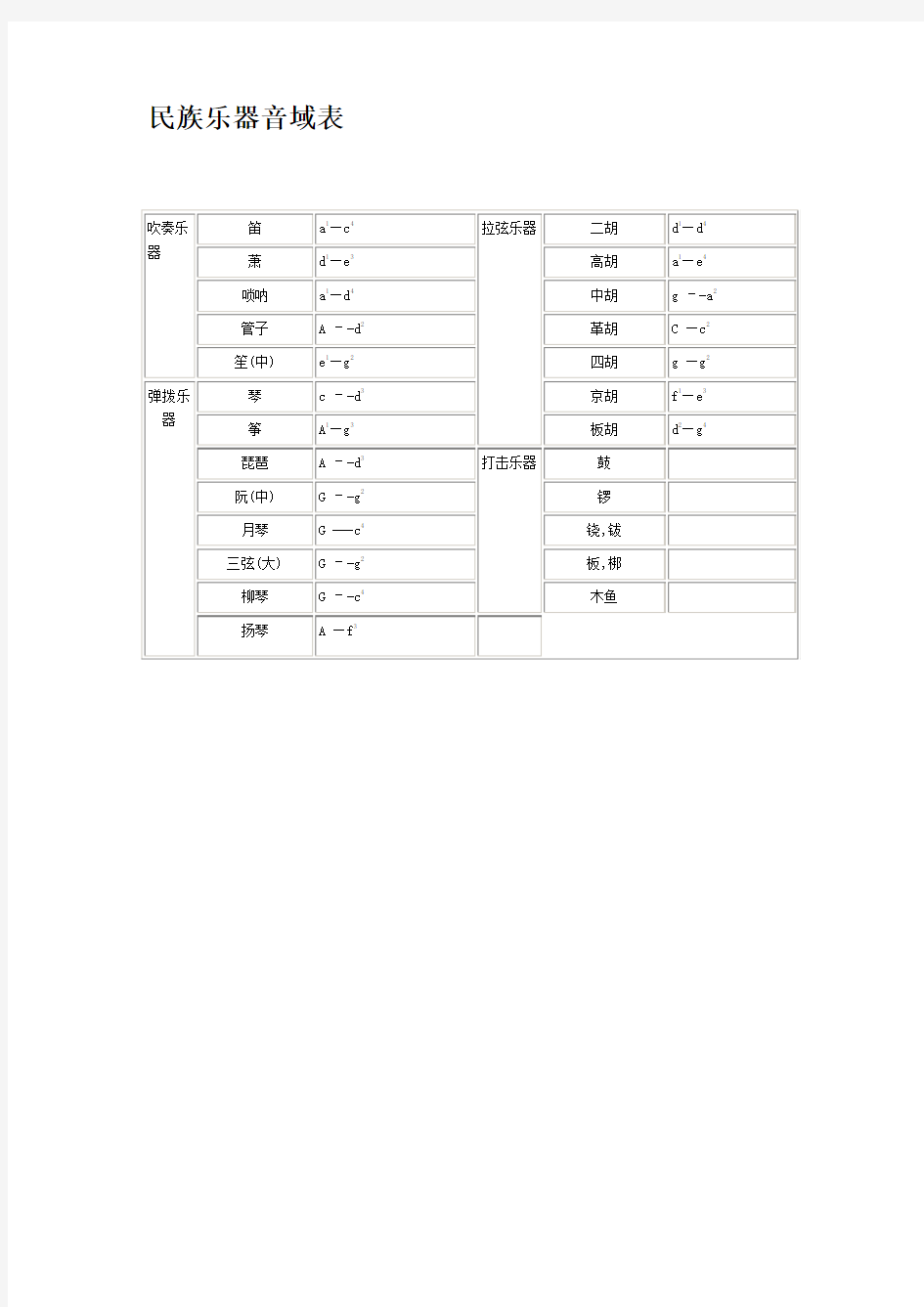 乐器音域表