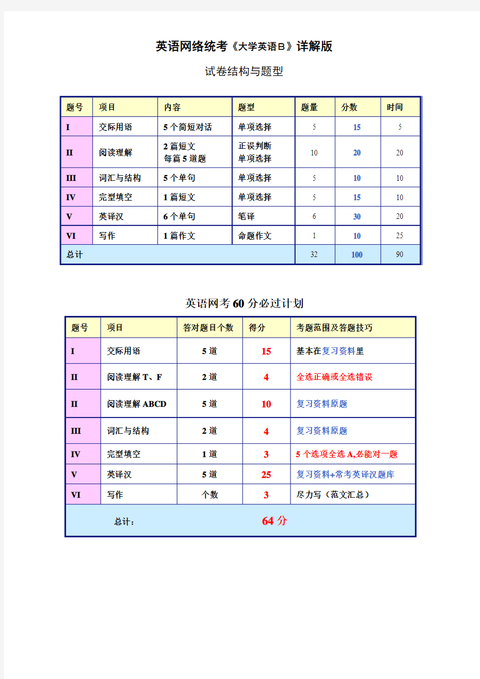 英语网络统考Test 2