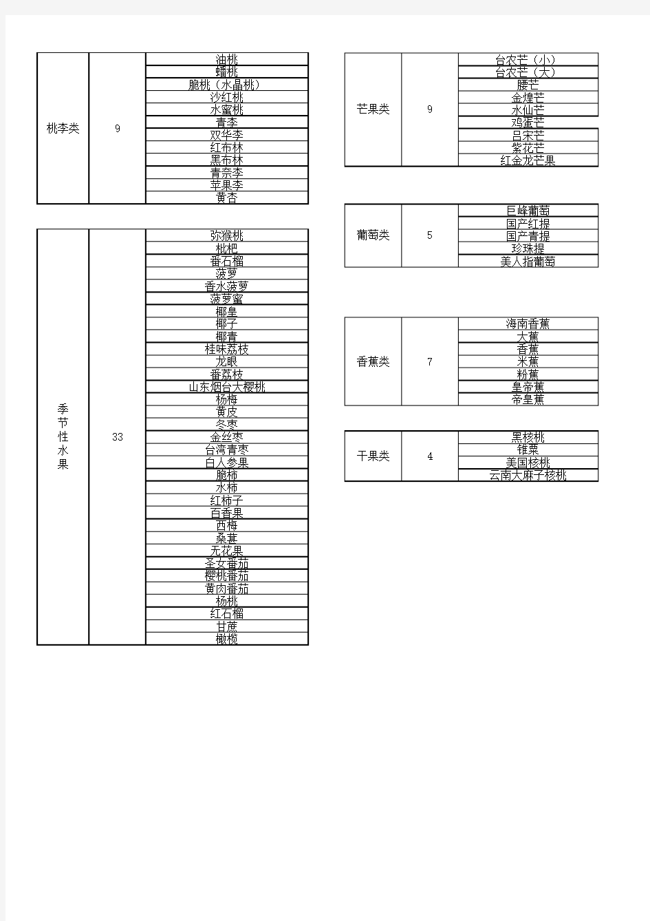 水果品种大全