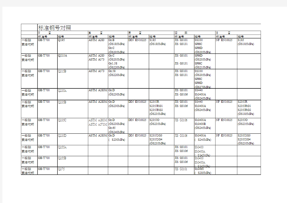 钢结构材质中外牌号对照表