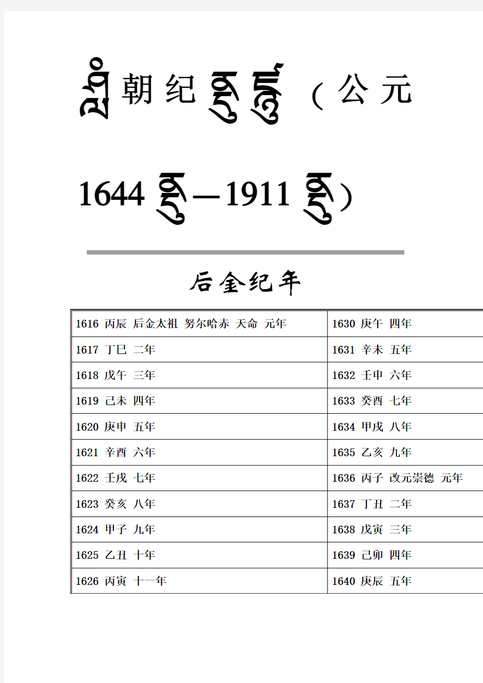 满清纪年表(公元1644年-1911年)