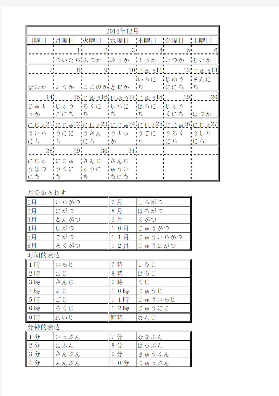 日语日期分钟和年月日的读法