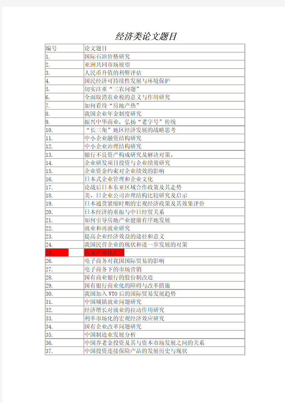 经济类论文题目