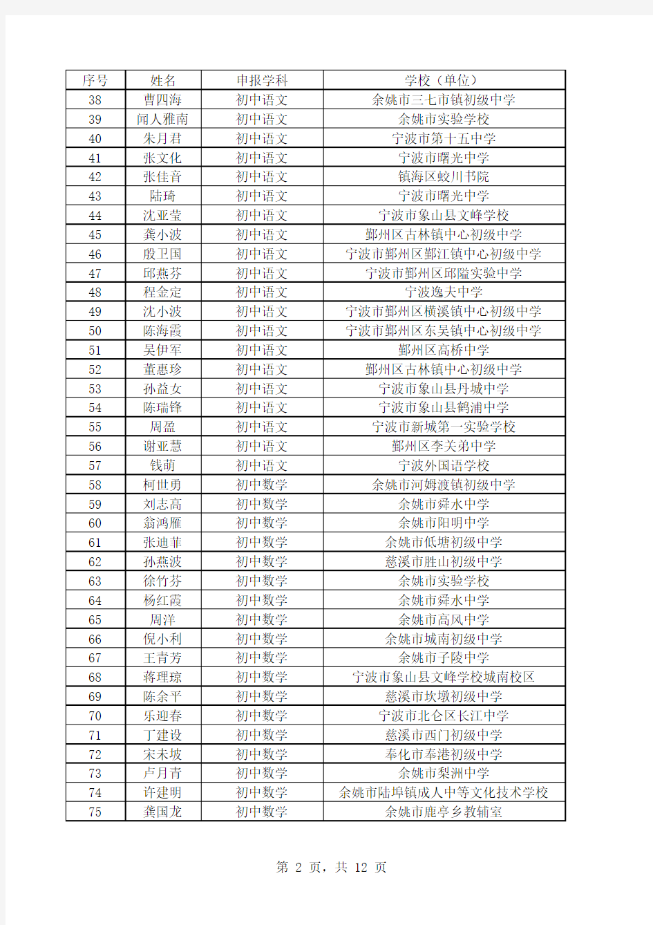宁波市2013年中学高级教师通过人员名单