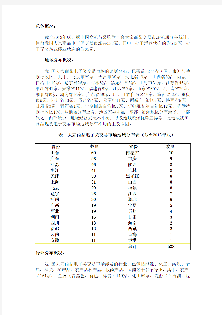 中国大宗商品现货交易所概况