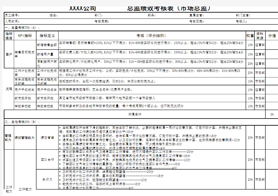 市场总监绩效考核表