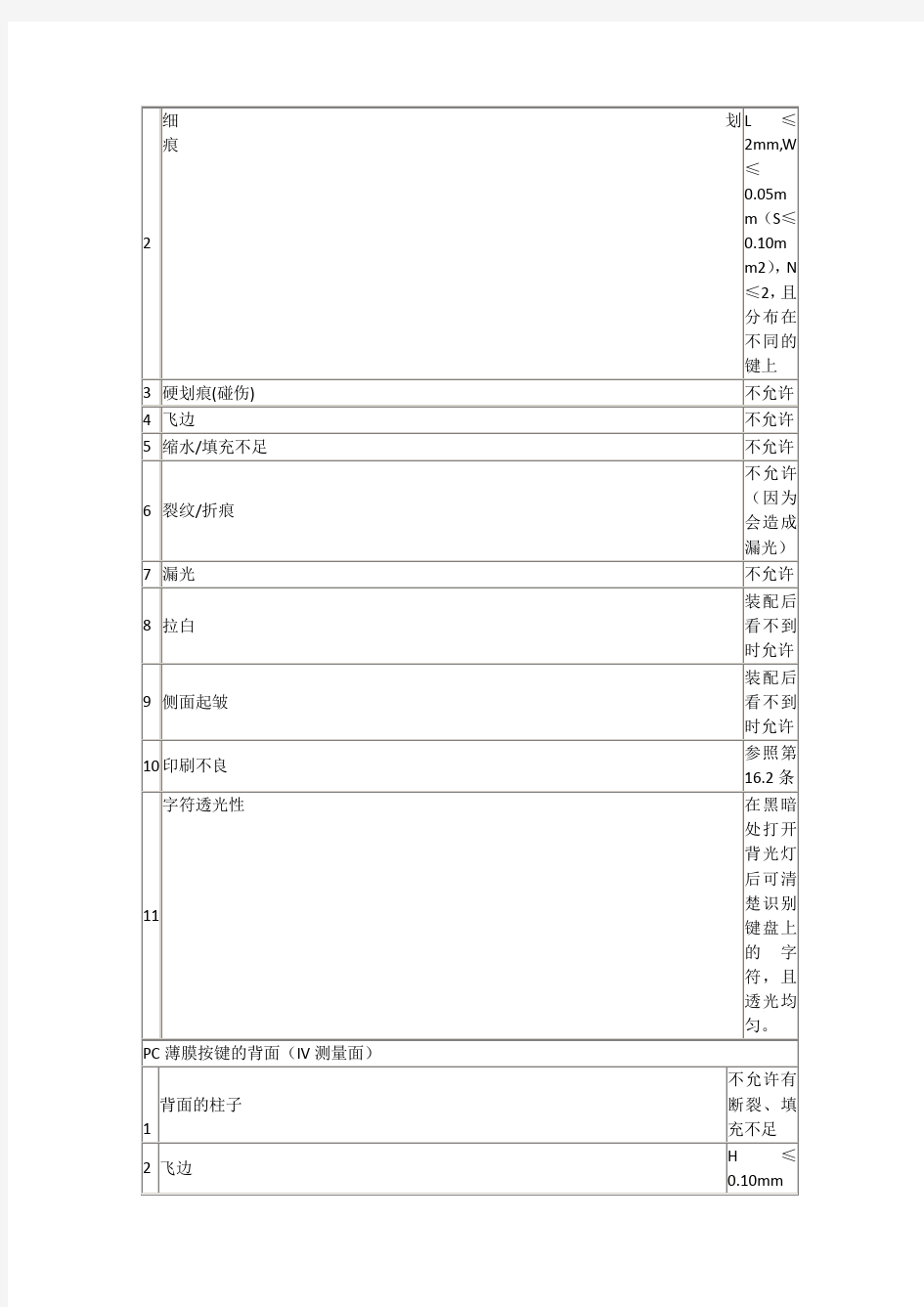 硅胶按键测试方法