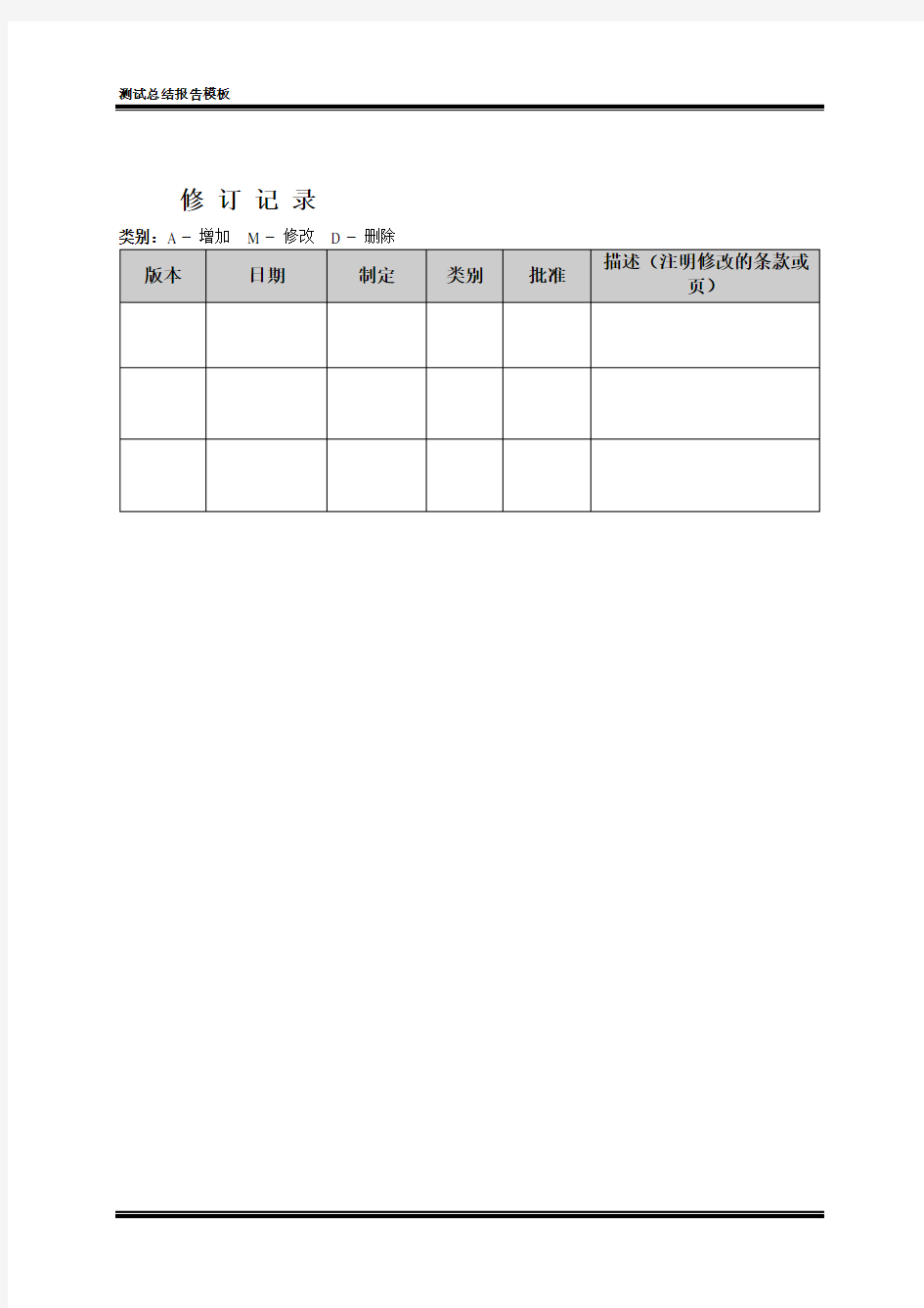 软件项目测试总结报告模版