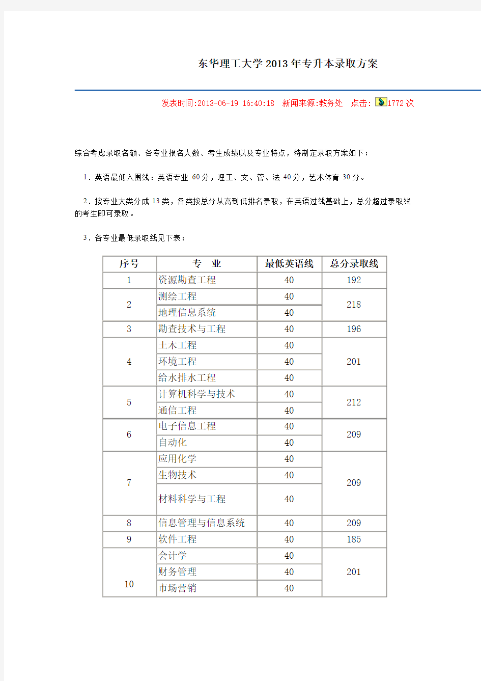 东华理工大学2013年专升本录取方案