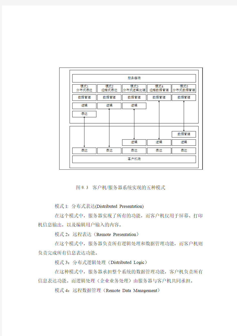 管理信息系统003