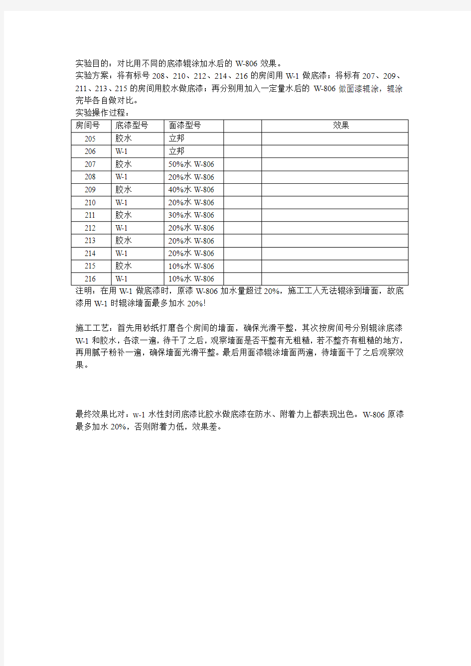 自制水性漆的辊涂效果