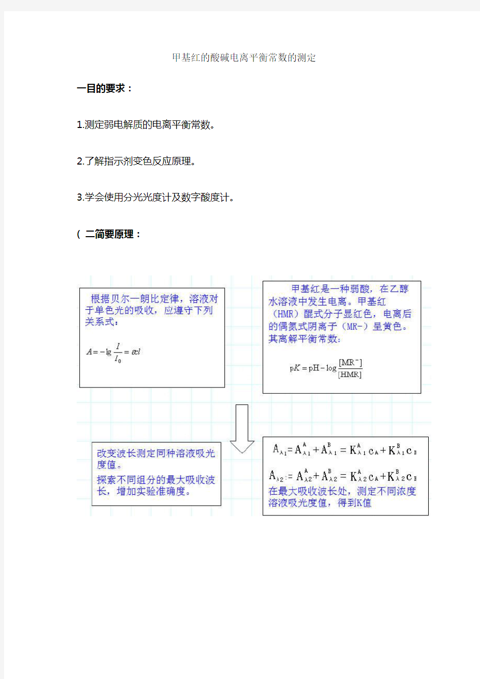 甲基红的酸碱电离平衡常数的测定