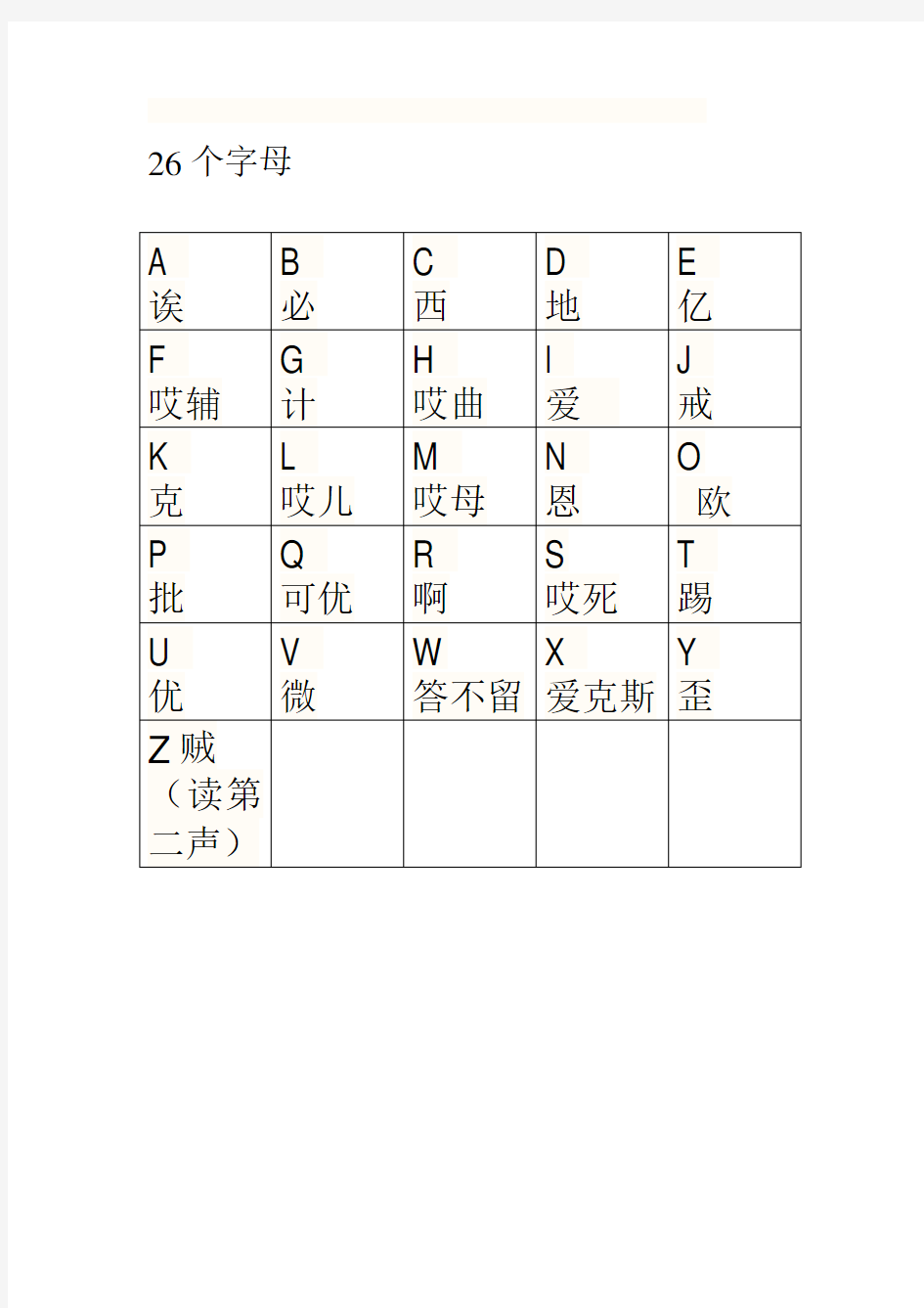 26个英语字母汉语翻译读音