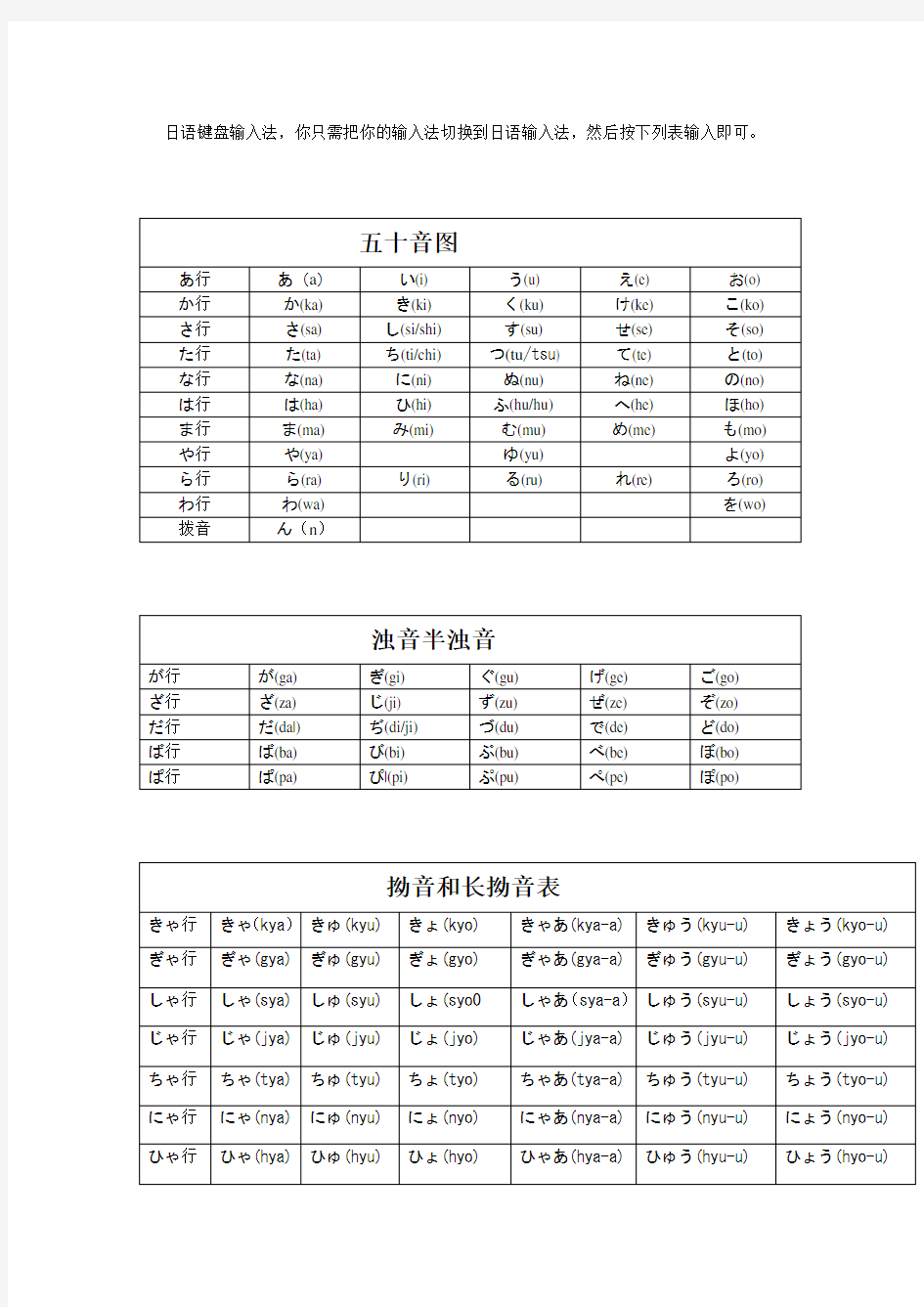 日语键盘输入法教你如何打日语