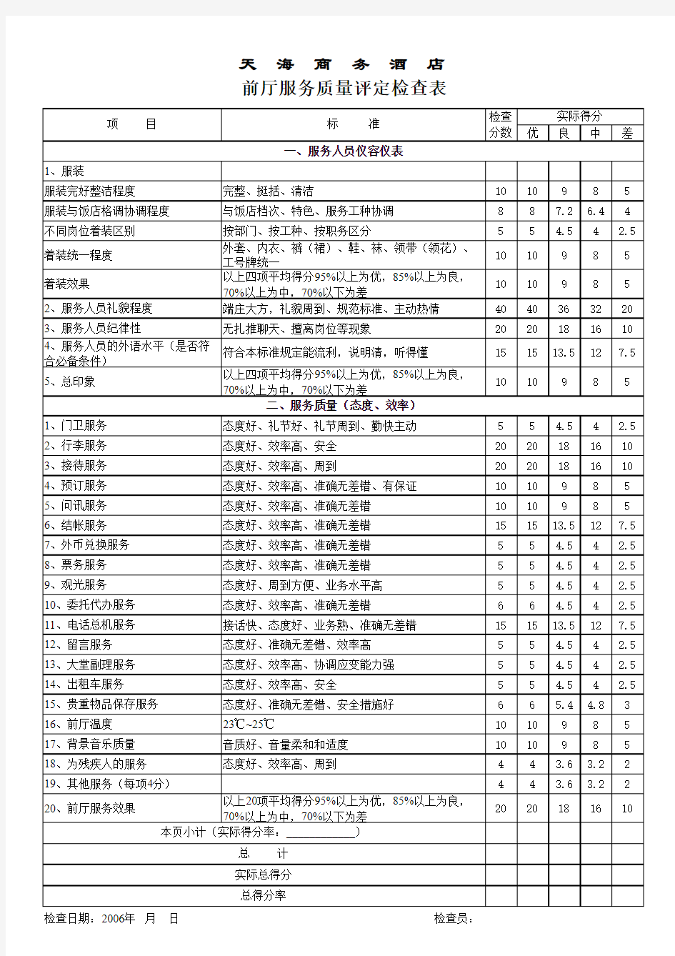 酒店卫生检查评分表