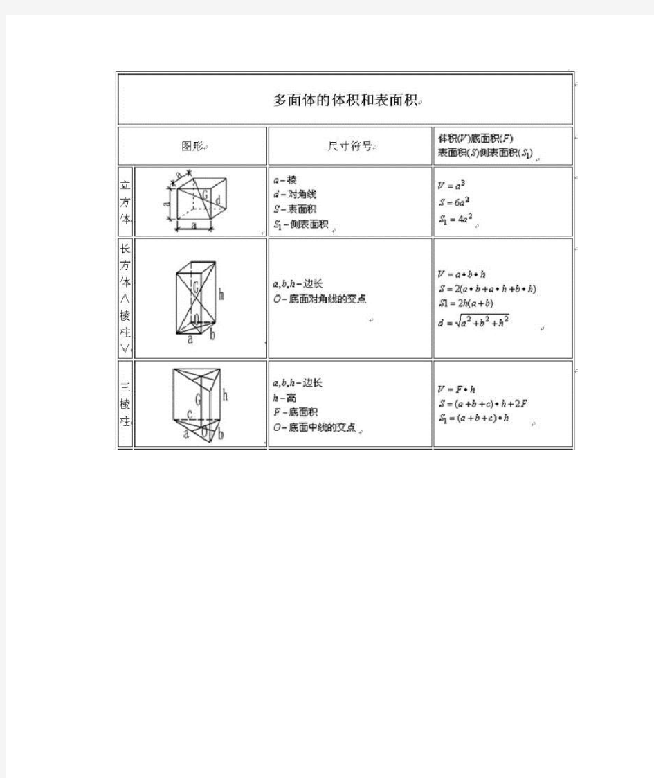 公式,各种几何图形的面积、体积、表面积计算公式。