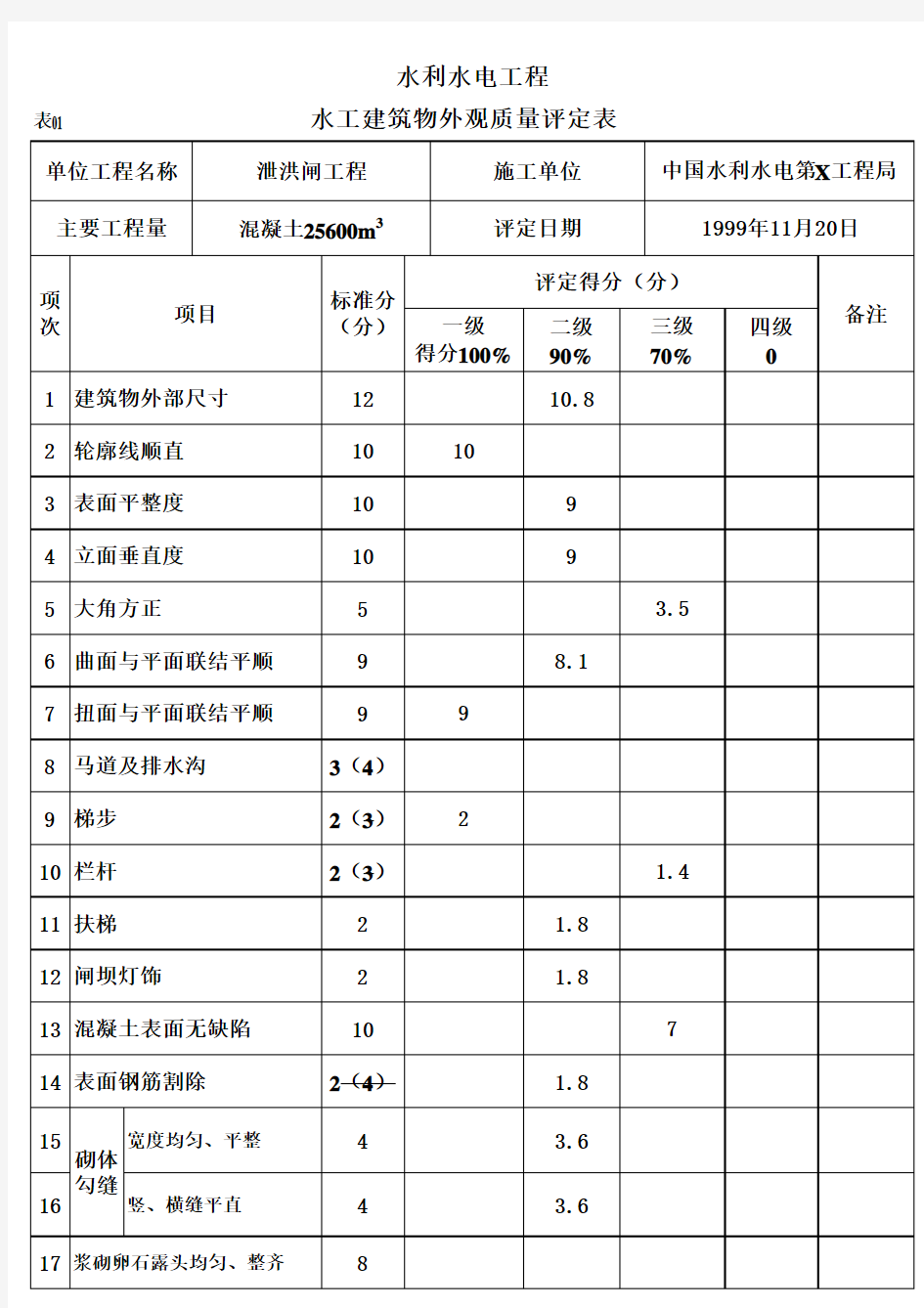 表01 水工建筑物外观质量评定表(例表)