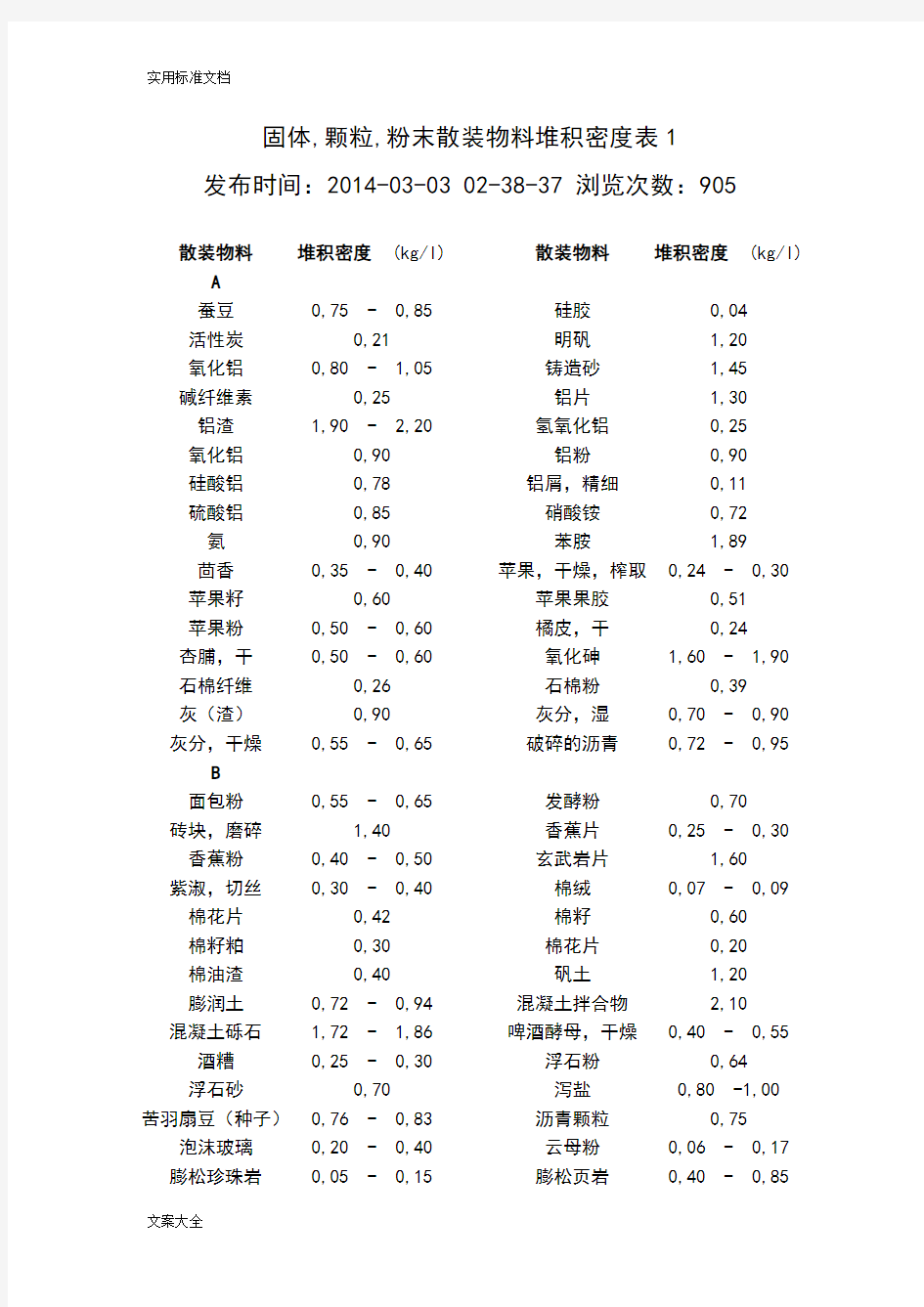 常见散料堆积密度