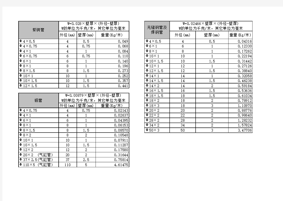 各种材料理论重量计算公式