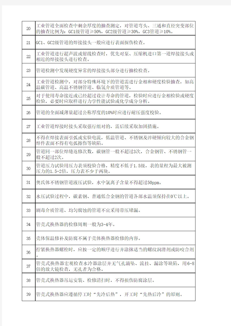 (完整版)《石油化工设备维护检修规程》题库