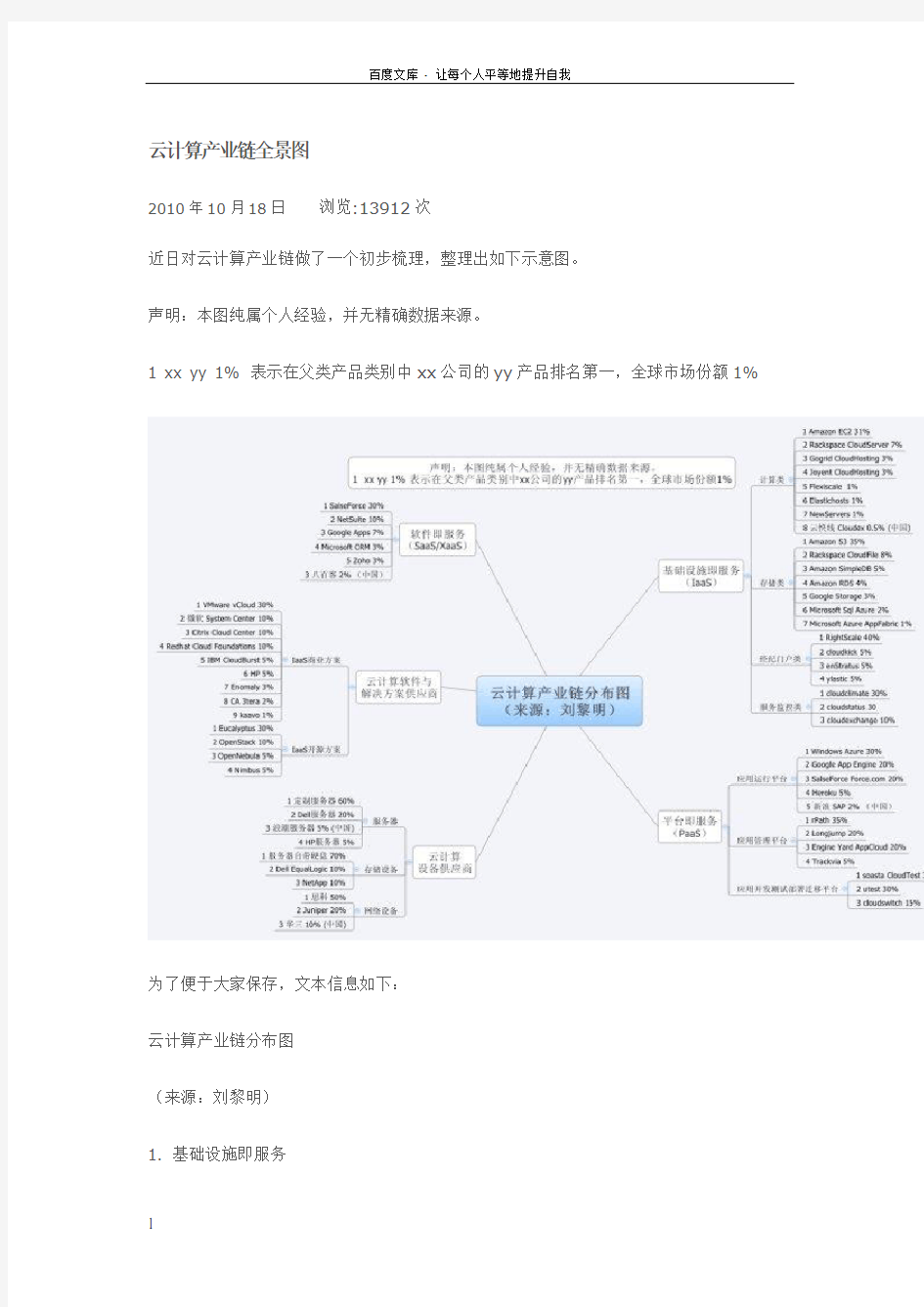 云计算产业链全景图