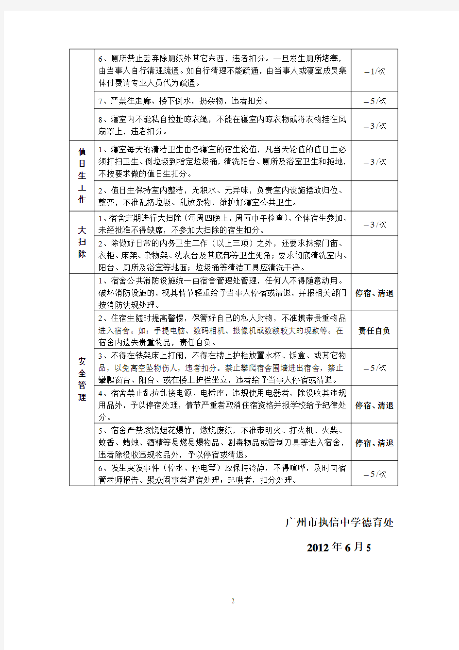 广州市执信中学住宿生管理评比细则及扣分标准