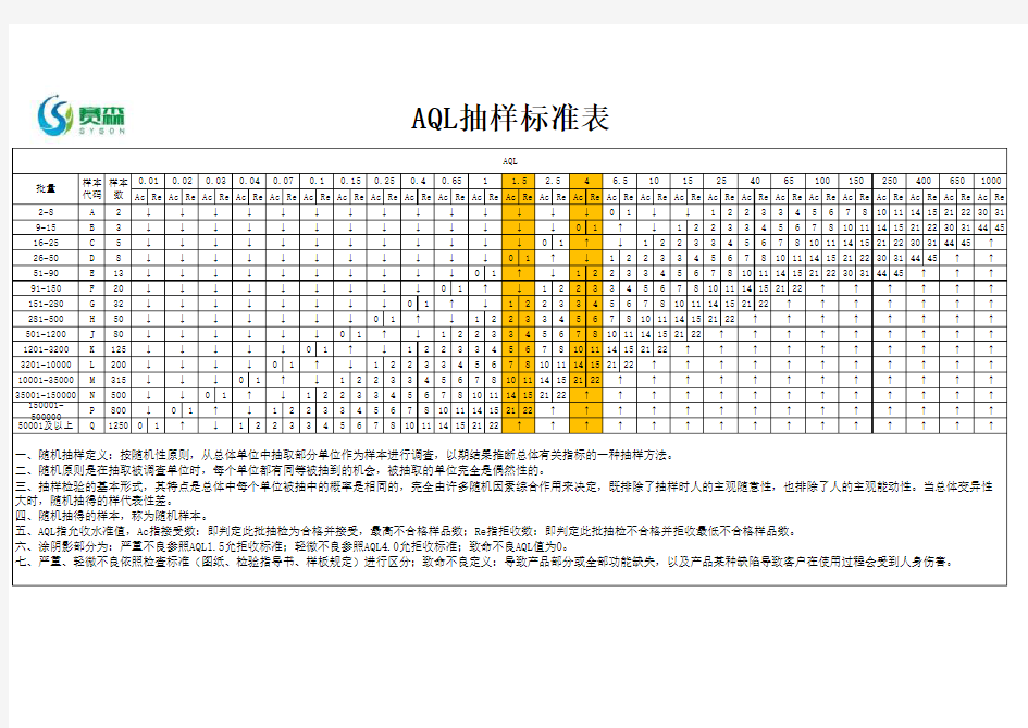 AQL标准表