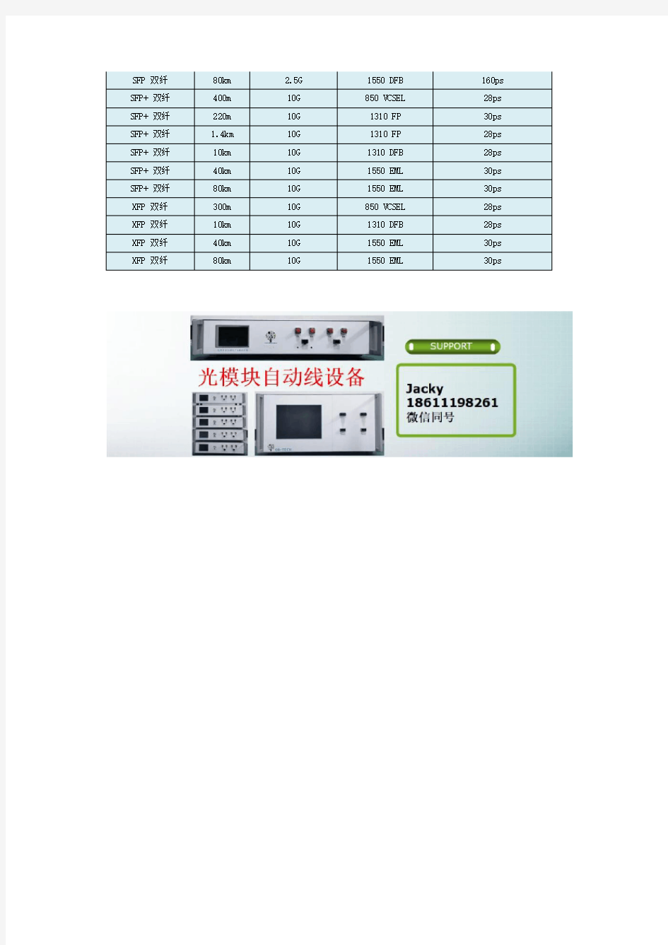 光模块眼图参数1-上升下降时间