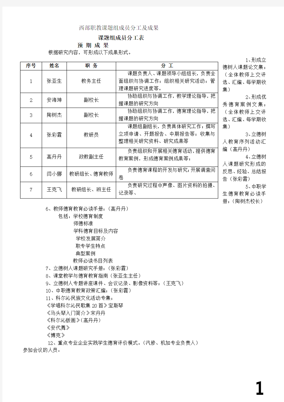 课题组成员分工表