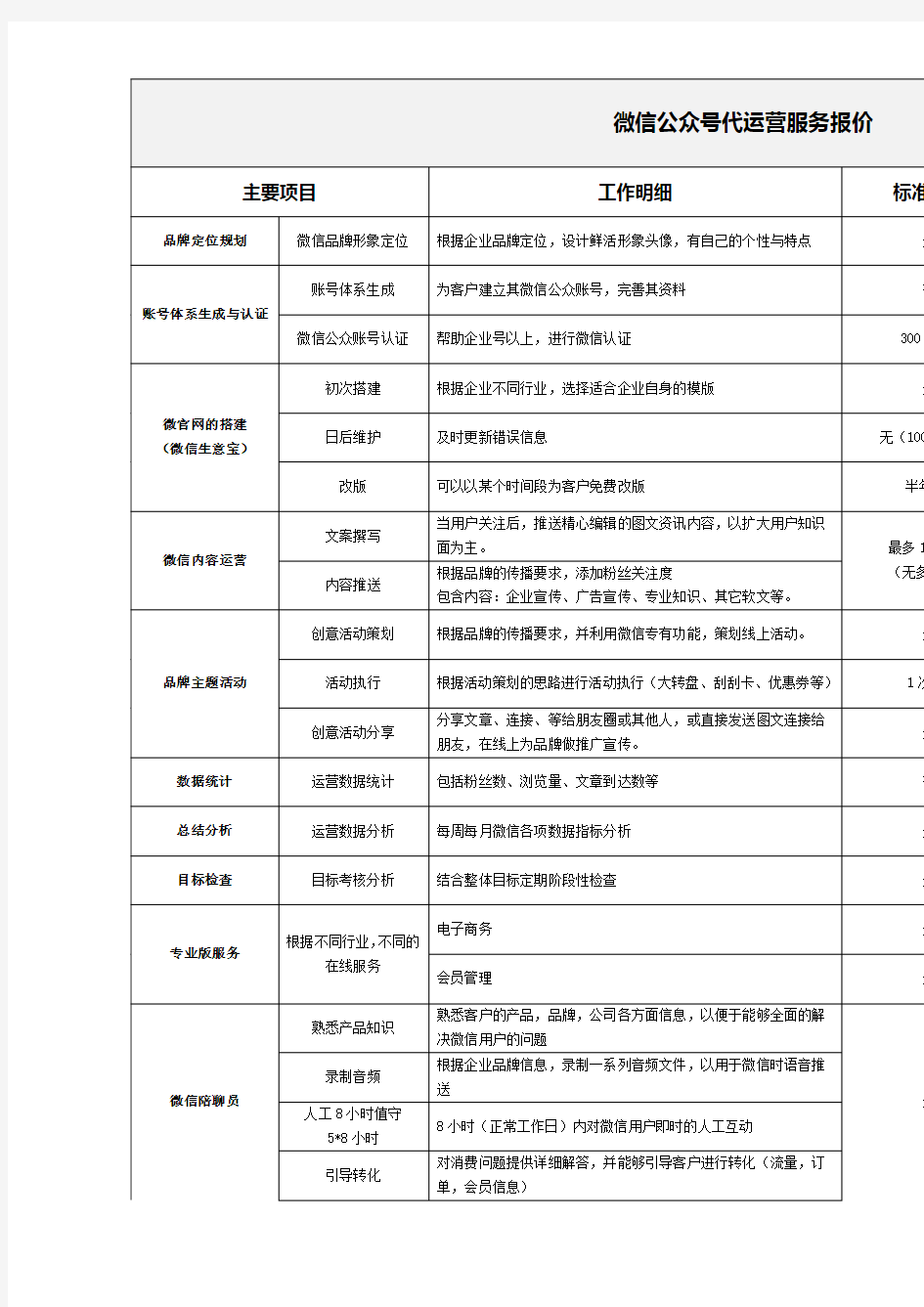 微信公众号代运营服务报价