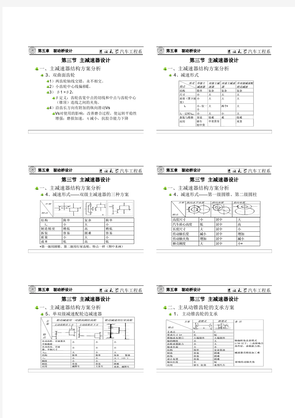 吉大汽车设计课件第五章总结