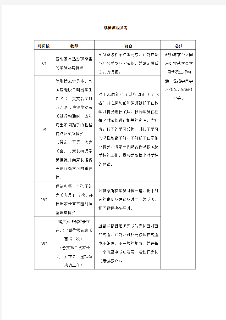 教育培训机构续班流程(参考)