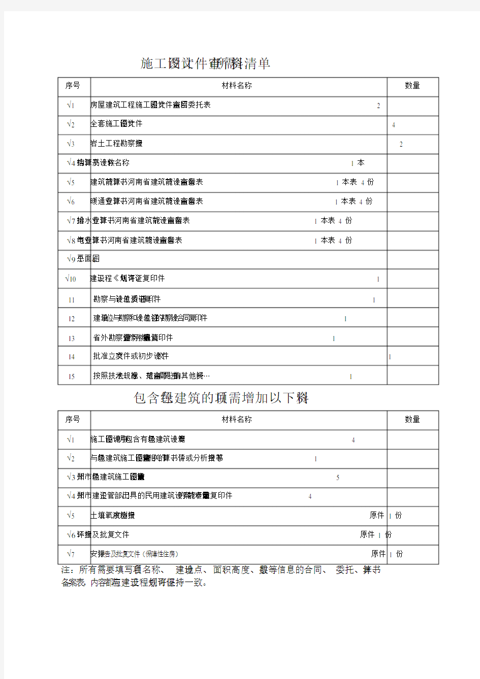 施工图设计文件审查所需资料清单.doc