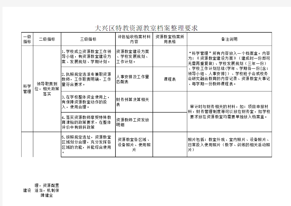 2018年11月资源教室档案整理要求