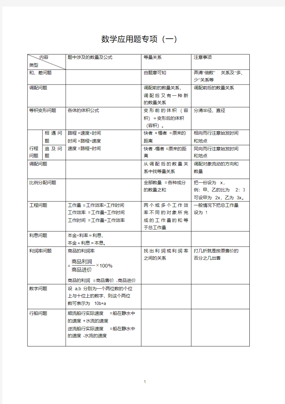 七年级数学上册一元一次方程应用题专项练习