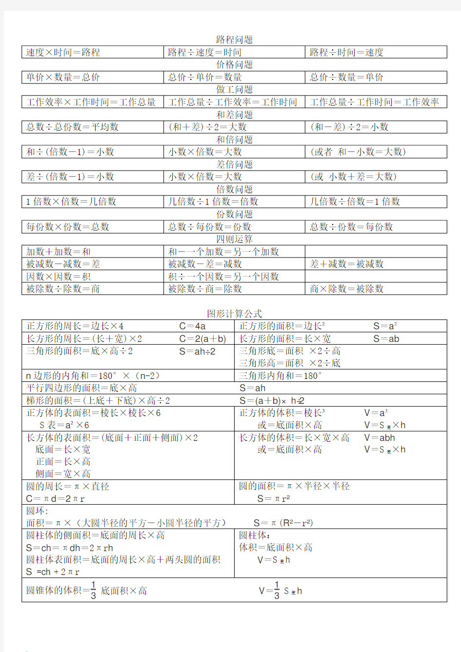 表格版--小学数学公式大全