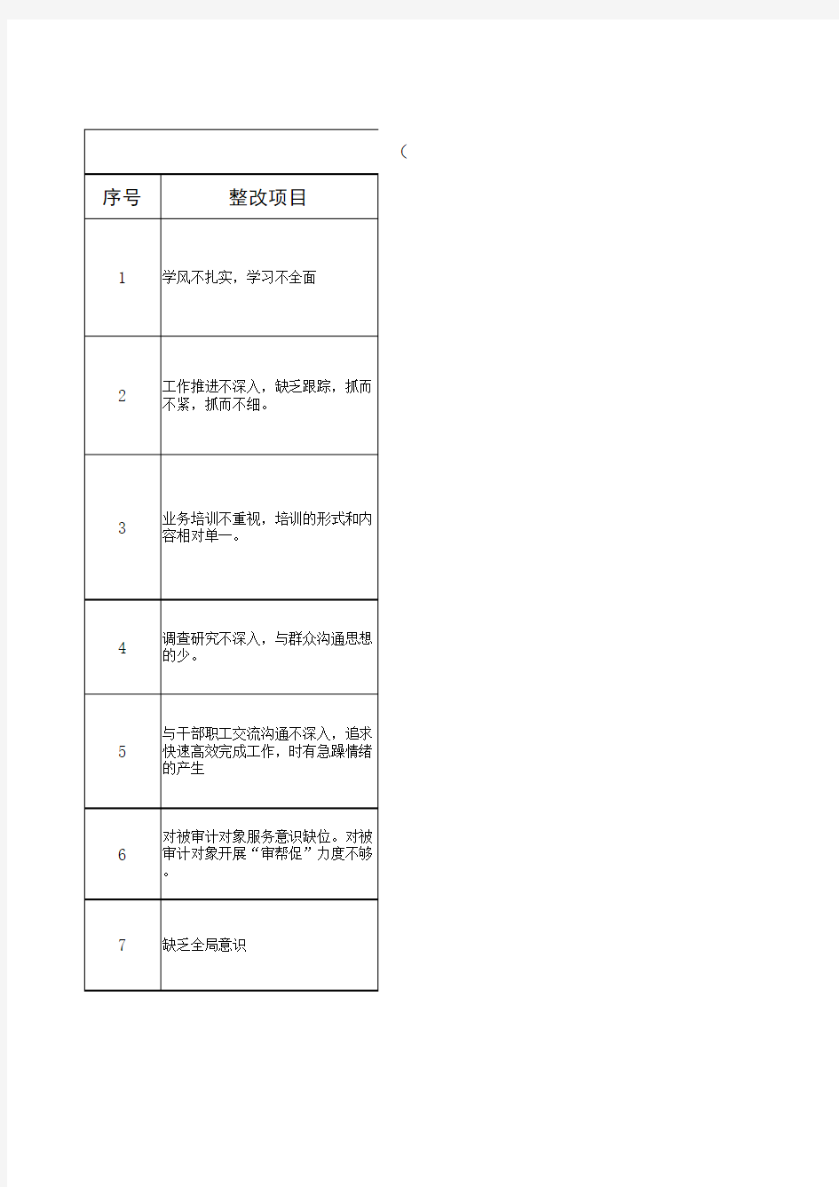 问题整改清单