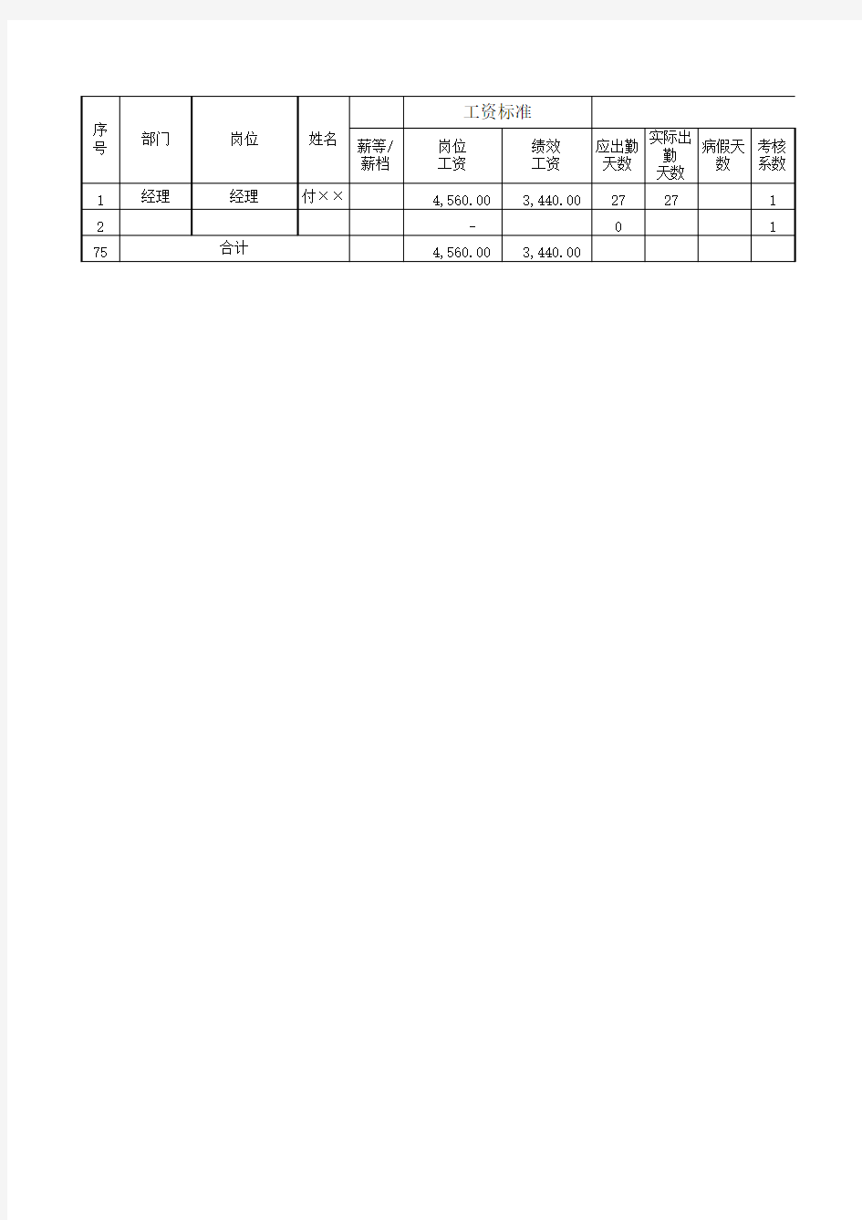 2018年10月起最新工资表(含最新计算公式,起征点5000元)